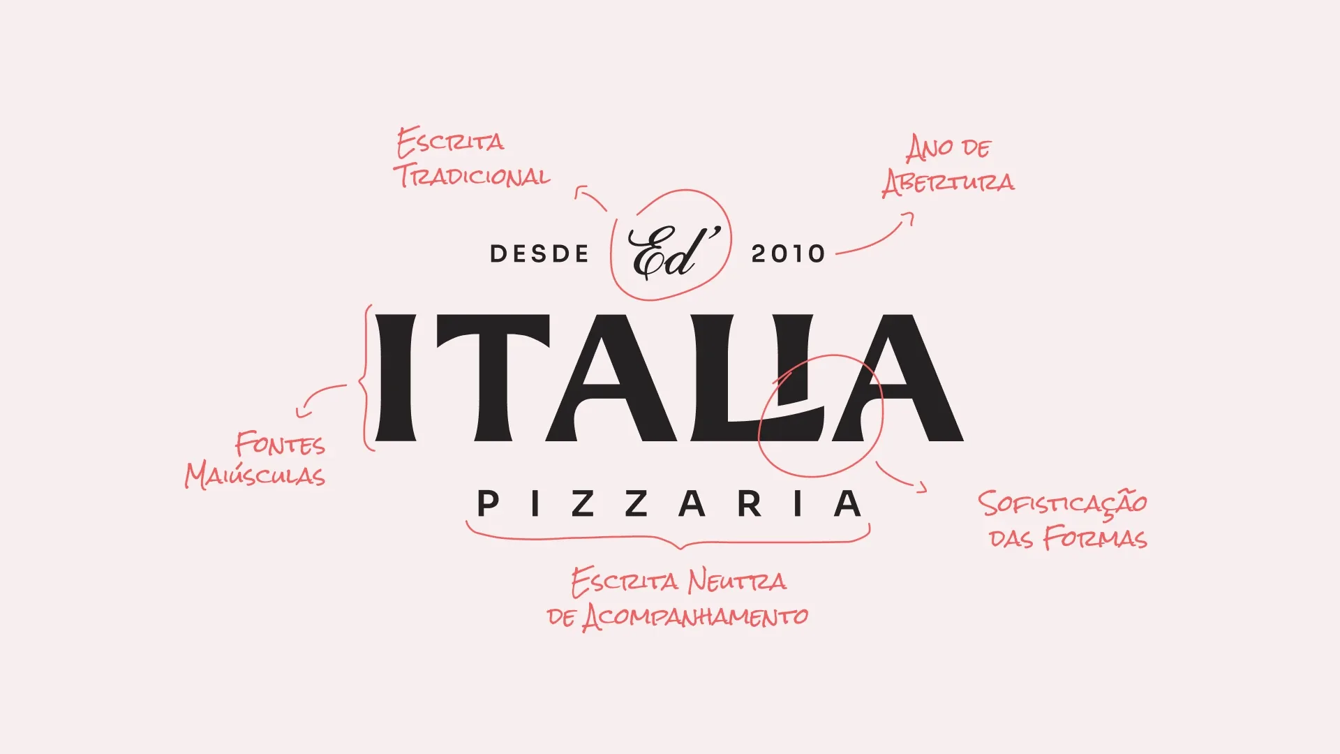 Ed' Italia Pizzeria logo with notes on traditional lettering, opening year, uppercase fonts and refined shapes